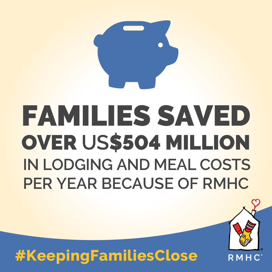 Factoid: over 443M saved in food and lodging